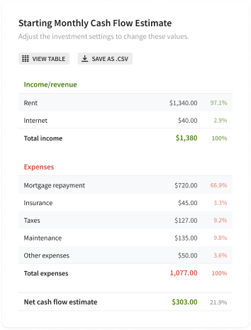 monthly cash flow estimate