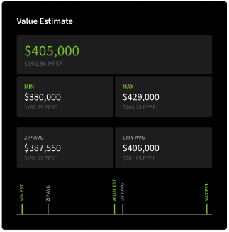 value estimate